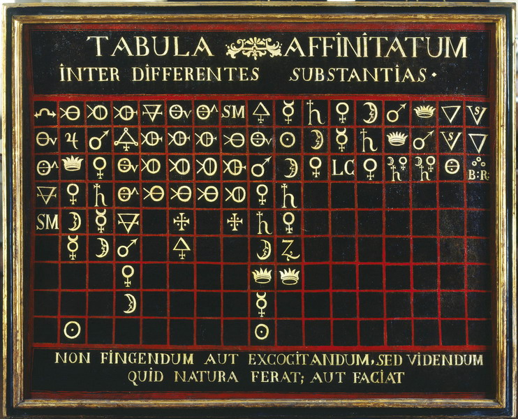 Tabula affinitatum inter differentes substantias, Höfer, Hubert Franz 1728-1795; Geoffroy, Étienne François;  (1766)